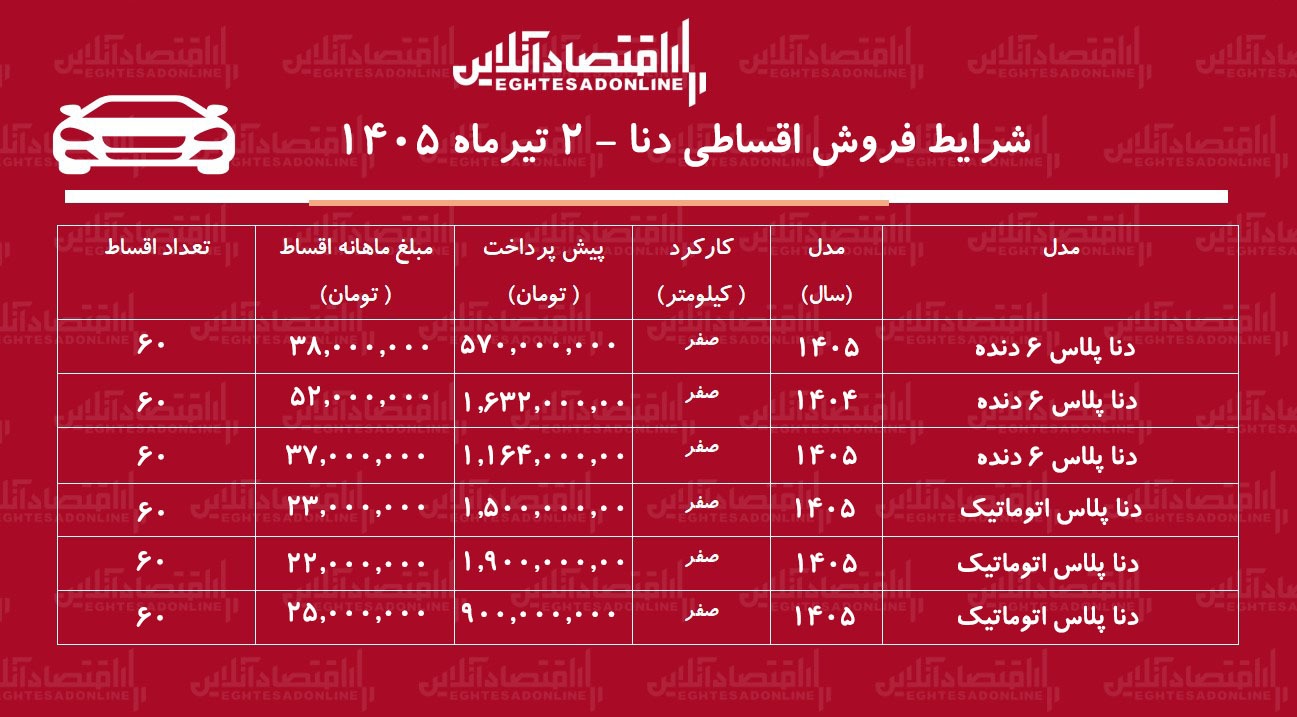شرایط جدید فروش اقساطی دناپلاس در بازار/ با اقساط ۵ ساله دنا صفر بخرید+ جدول تیرماه ۱۴۰۵