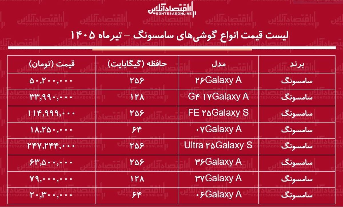لیست قیمت انواع گوشی‌های سامسونگ ۲ تیر ۱۴۰۵ | ارزان‌ترین گوشی سامسونگ چند؟ + جدول