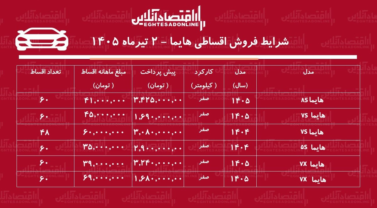 شرایط جدید فروش اقساطی هایما در بازار/ شاسی‌بلند محبوب بازار با اقساط بلندمدت+ جدول تیرماه ۱۴۰۵