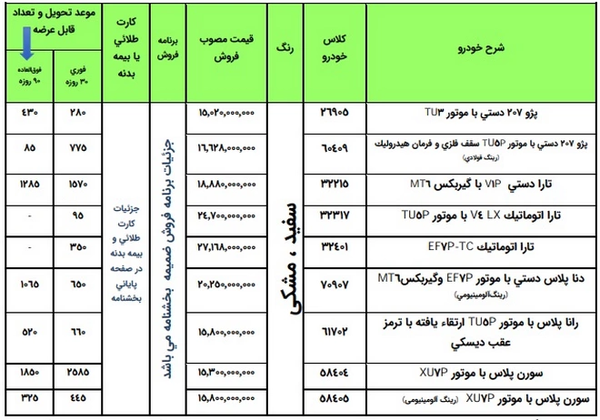 شرایط ثبت نام فروش فوری ایران خودرو تیر ۱۴۰۵/ جزئیات ثبت نام پژو ۲۰۷، تارا، دناپلاس، رانا پلاس و سورن پلاس + لینک