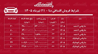 شرایط جدید فروش اقساطی دنا در بازار/ با اقساط ۶۰ ماهه دنا اتوماتیک بخرید+ جدول تیرماه ۱۴۰۵