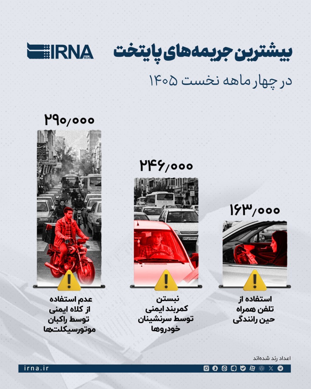 بیشترین جریمه پایتخت در چهار ماهه نخست ۱۴۰۵+ اینفوگرافیک