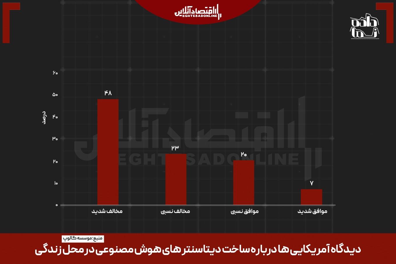 از اینستاگرام و فیسبوک تا دیتاسنتر؛ پشت پرده هزینههای پنهان هوش مصنوعی از اینستاگرام و فیسبوک تا دیتاسنتر؛ پشت پرده هزینههای پنهان هوش مصنوعی