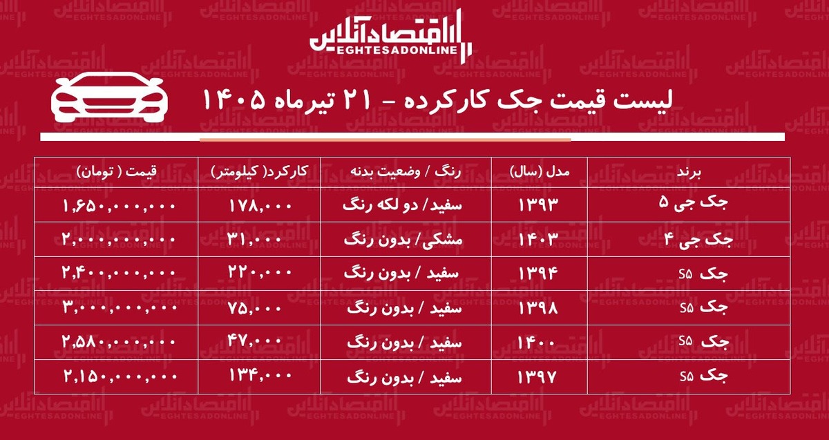 لیست قیمت جک کارکرده/ جک جی۴ در بازار چند؟+ جدول تیرماه ۱۴۰۵