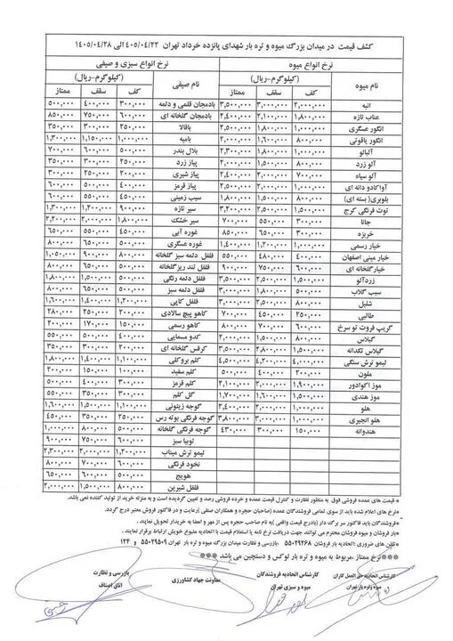 جدیدترین قیمت میوه و سبزیجات در میدان تره‌بار / نرخ رسمی هفته جاری اعلام شد