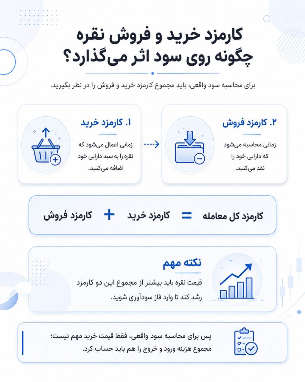 کارمزد خرید و فروش نقره در نقره سی کارمزد خرید و فروش نقره در نقره سی