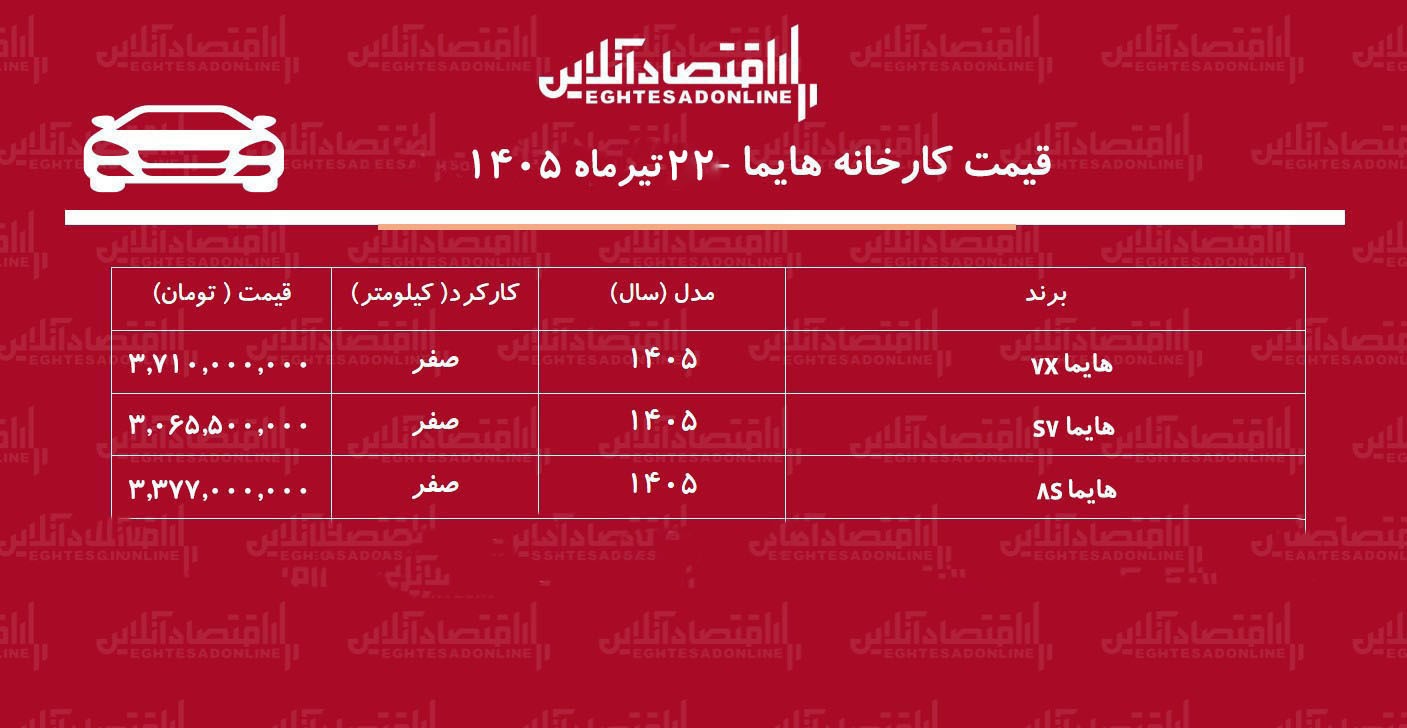 قیمت جدید کارخانه هایما اعلام شد+ جدول تیرماه ۱۴۰۵