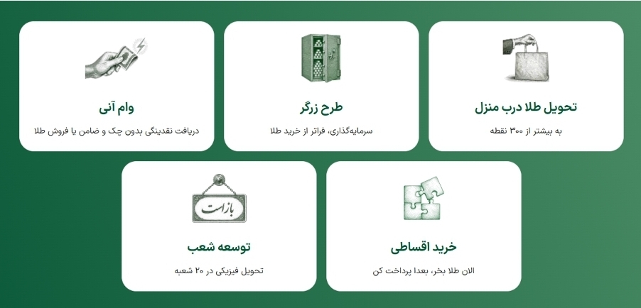 رشد ۲۹۸۷درصدی کاربران، ۲۰۱۴۵ تحویل موفق و چهار سرویس جدید در یک سال