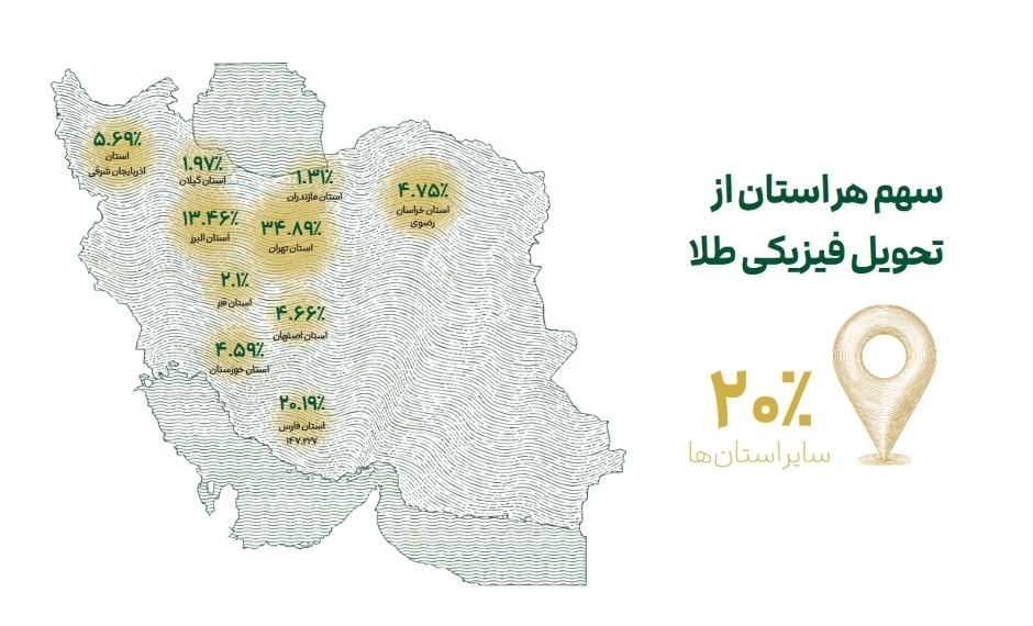 رشد ۲۹۸۷درصدی کاربران، ۲۰۱۴۵ تحویل موفق و چهار سرویس جدید در یک سال