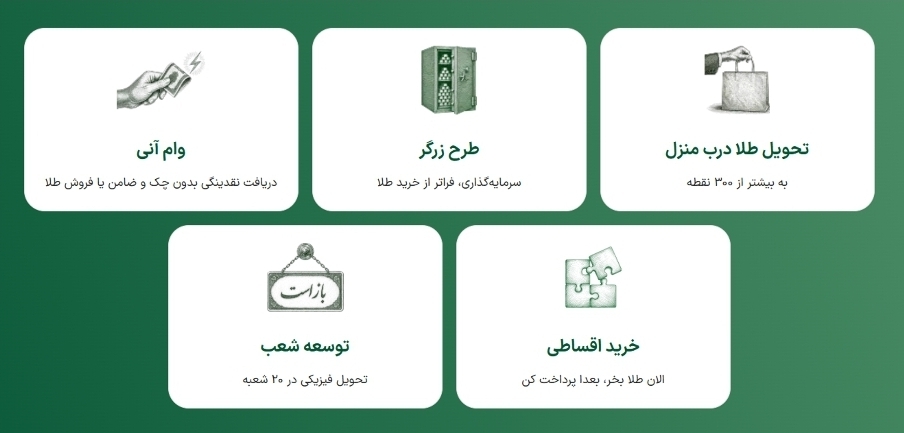 رشد ۲۹۸۷درصدی کاربران، ۲۰۱۴۵ تحویل موفق و چهار سرویس جدید در یک سال