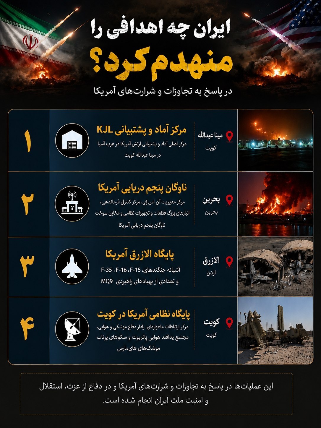 ایران به کدام یک از پایگاه‌های آمریکا در منطقه حمله کرد؟ + اینفوگرافی