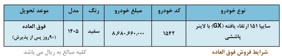 شرایط ثبت نام فروش فوق العاده سایپا تیر ۱۴۰۵/ به قیمت کارخانه خودرو بخرید + لینک