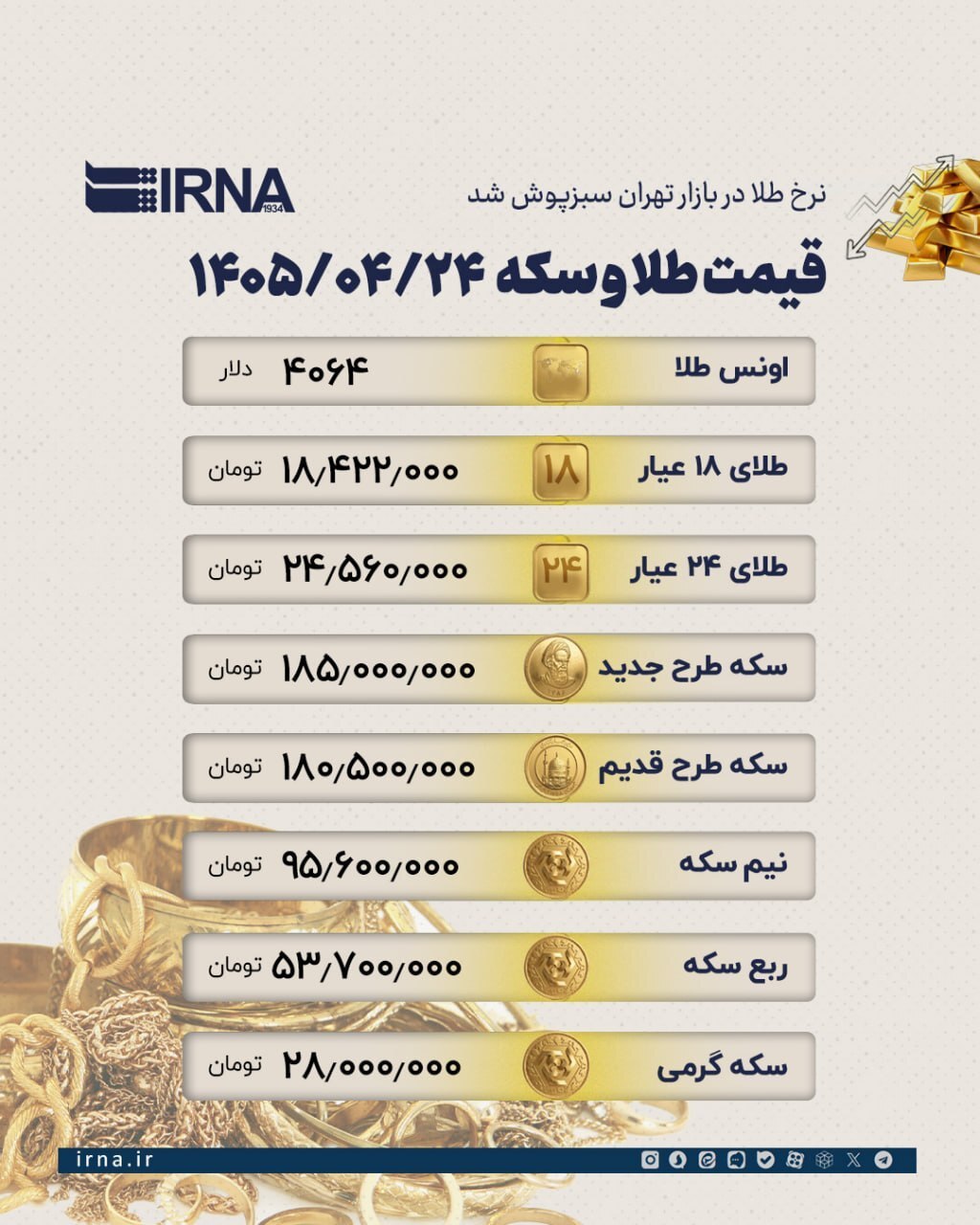 تلاطم در بازار طلا و سکه/ جهش قیمت‌ها همزمان با رکوردشکنی دلار