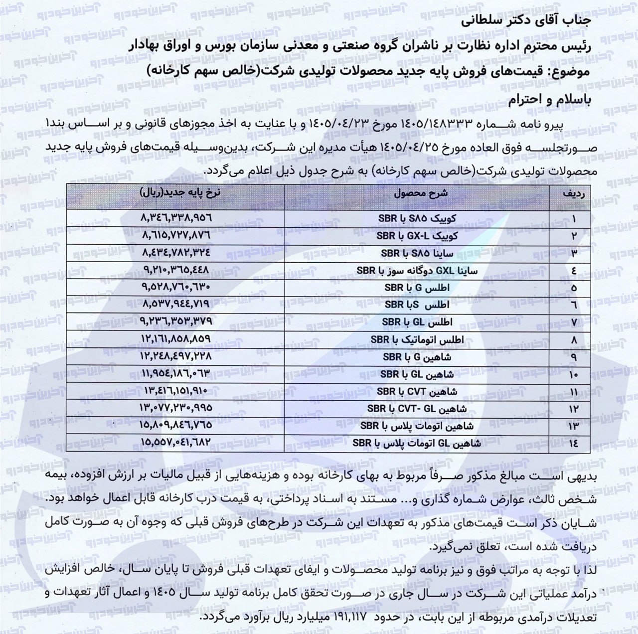 اعلام قیمتهای جدید فروش محصولات سایپا/ افزایش ۱۹۱ هزار میلیارد ریالی درآمد عملیاتی در صورت تحقق برنامه تولید اعلام قیمتهای جدید فروش محصولات سایپا/ افزایش ۱۹۱ هزار میلیارد ریالی درآمد عملیاتی در صورت تحقق برنامه تولید