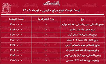 قیمت جدید انواع برنج خارجی ۲۷ تیر ۱۴۰۵ | کیسه ۱۰ کیلویی برنج پاکستانی و هندی درجه یک چند شد؟ + جدول