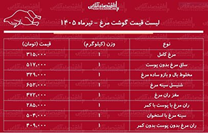 لیست قیمت گوشت مرغ امروز ۲۸ تیر ۱۴۰۵ | مرغ کامل کیلویی چند شد؟ + جدول