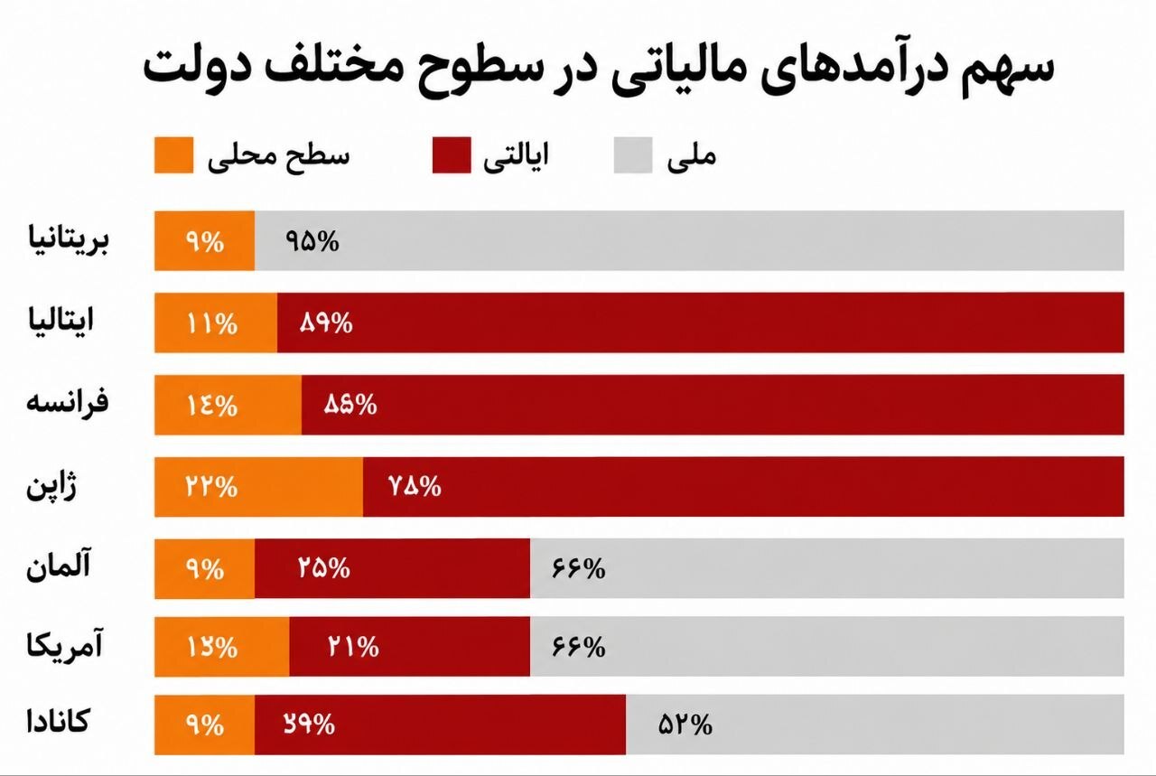 7 وعده بزرگ برنهام | آغاز یک قمار اقتصادی؟