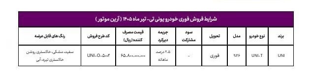 شرایط فروش فوری چانگان تیر ۱۴۰۵/ بدون قرعه‌کشی و با تحویل ۳۰ روزه خودرو بخرید + لینک
