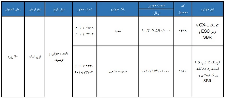 شرایط ثبت نام قرعهکشی فروش فوق العاده سایپا تیر ۱۴۰۵/ به قیمت کارخانه و تحویل ۹۰ روزه خودرو بخرید + لینک شرایط ثبت نام قرعهکشی فروش فوق العاده سایپا تیر ۱۴۰۵/ به قیمت کارخانه و تحویل ۹۰ روزه خودرو بخرید + لینک