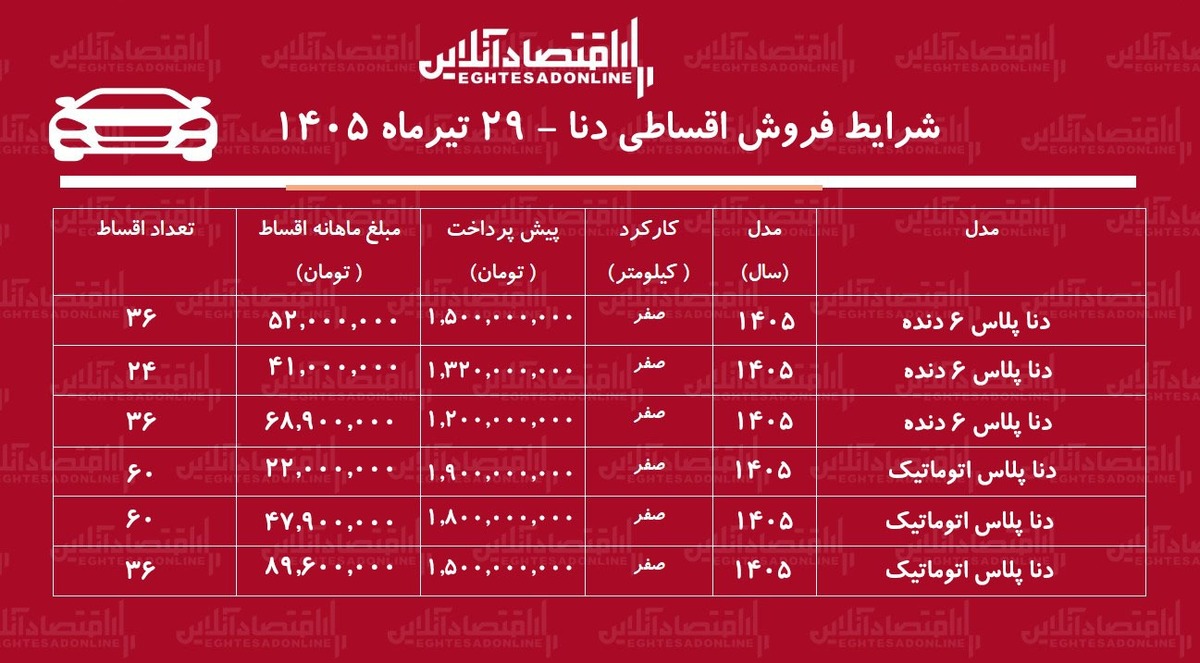 شرایط جدید فروش اقساطی دنا در بازار/ با اقساط ۵ ساله دنا صفر بخرید+ جدول تیرماه ۱۴۰۵