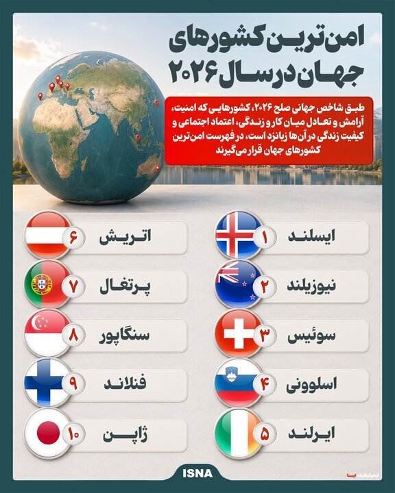 اینفوگرافیک/ امن‌ترین کشور‌های جهان در سال ۲۰۲۶