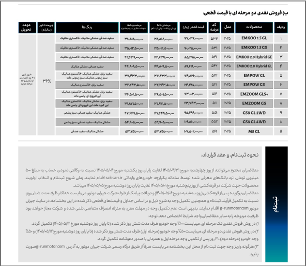 عرضه ۶ مدل و ۱۱ تیپ در سامانه یکپارچه فروش خودروهای وارداتی عرضه ۶ مدل و ۱۱ تیپ در سامانه یکپارچه فروش خودروهای وارداتی