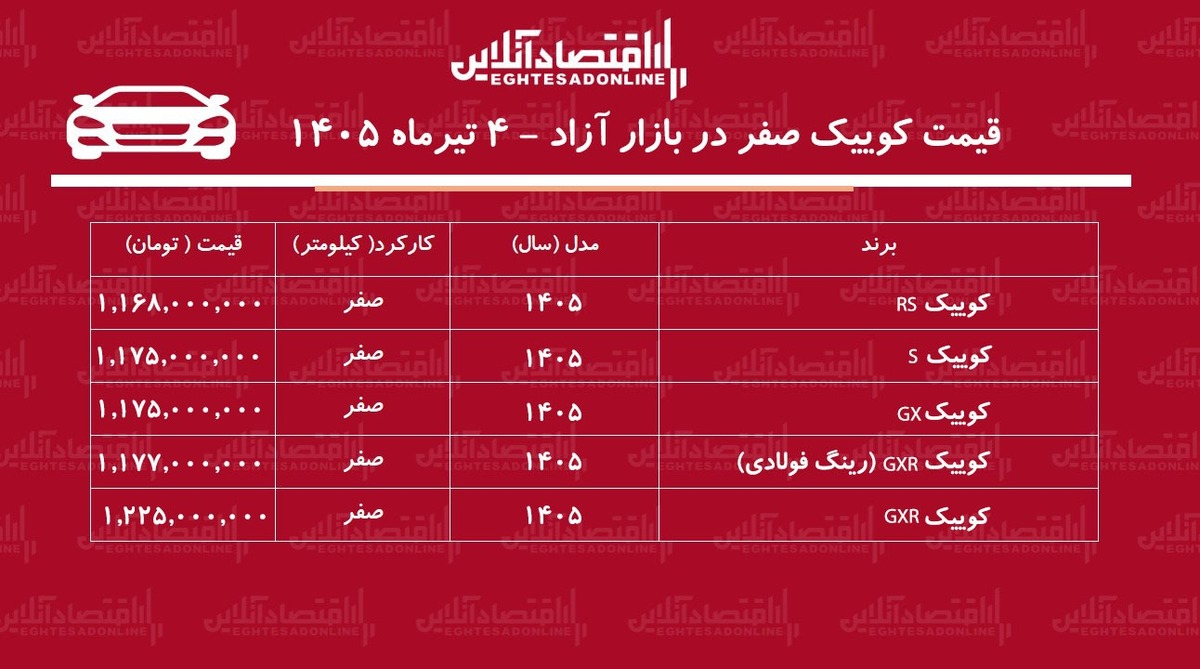 روند معکوس در بازار خودرو/ قیمت کوییک دوباره صعودی شد+ جدول تیرماه ۱۴۰۵