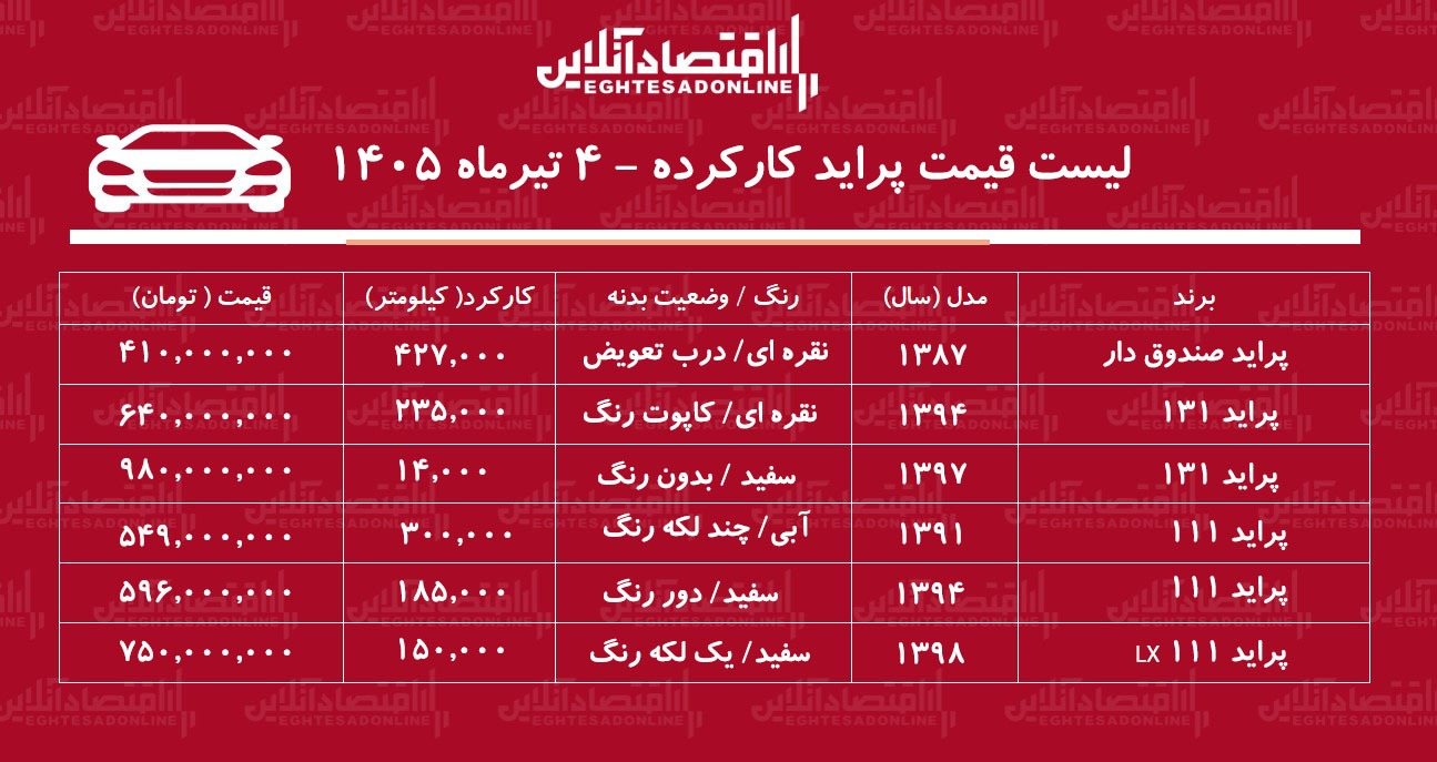لیست قیمت پراید کارکرده/ پراید هاچ‌بک در بازار چند؟+ جدول تیرماه ۱۴۰۵