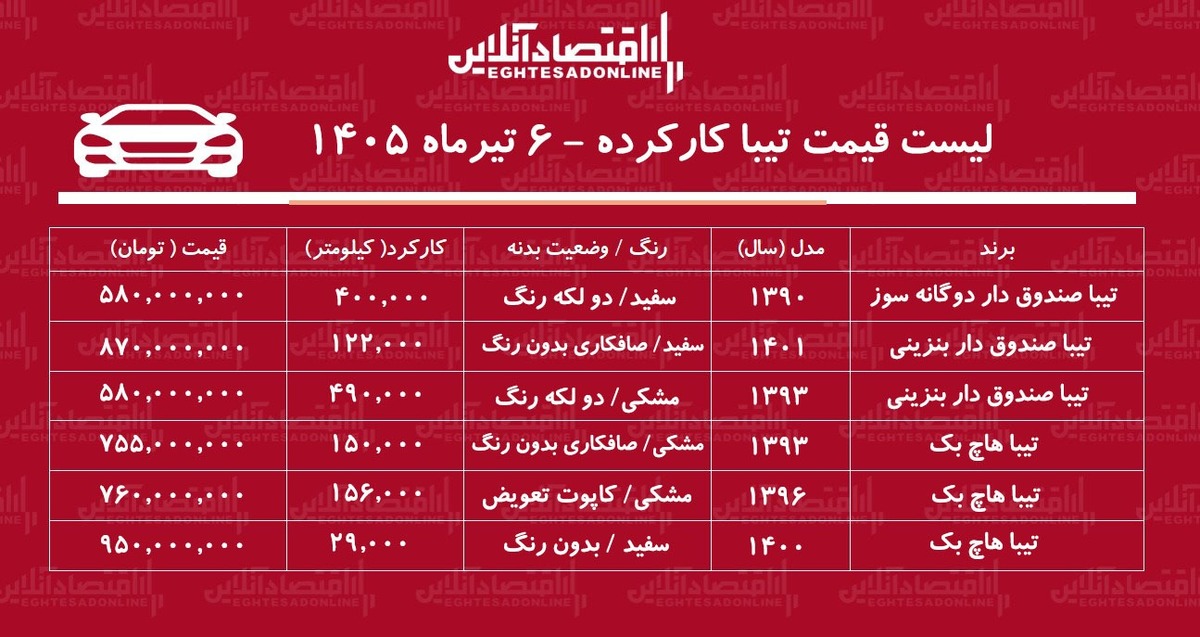 لیست قیمت تیبا کارکرده/ تیبا دوگانه سوز در بازار چند؟+ جدول تیرماه ۱۴۰۵