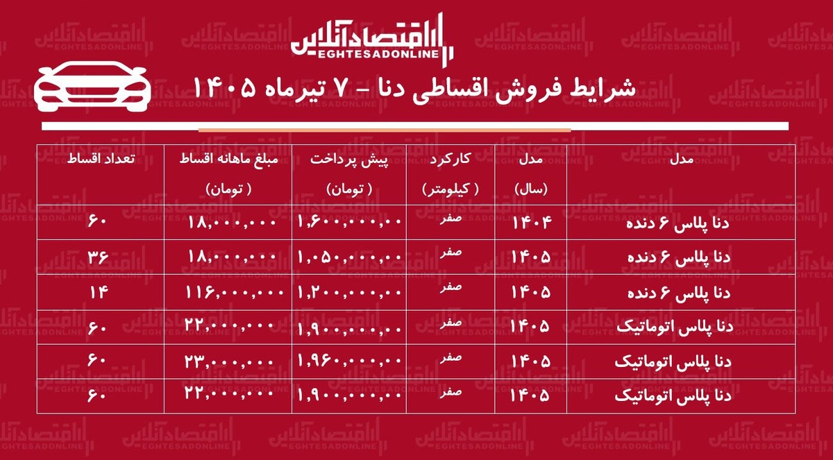 شرایط جدید فروش اقساطی دنا در بازار/ با اقساط ۵ ساله دنا بخرید+ جدول تیرماه ۱۴۰۵
