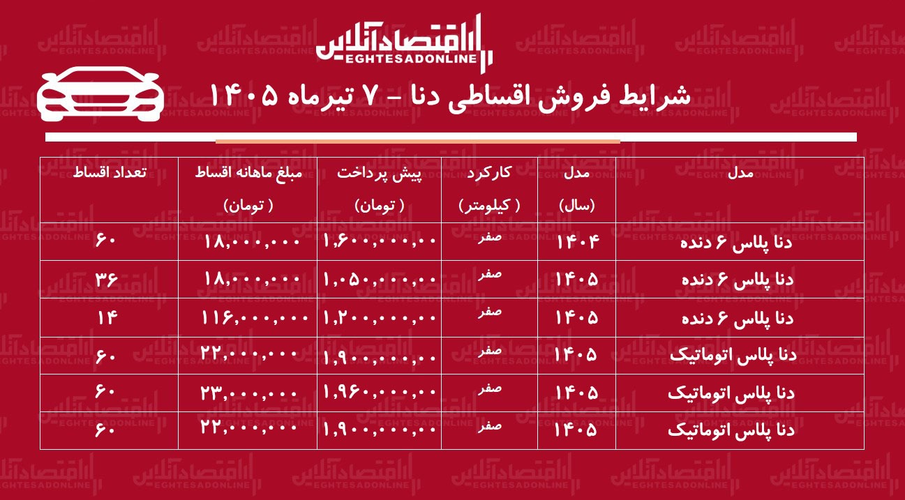 شرایط جدید فروش اقساطی دنا در بازار/ با اقساط ۵ ساله دنا بخرید+ جدول تیرماه ۱۴۰۵