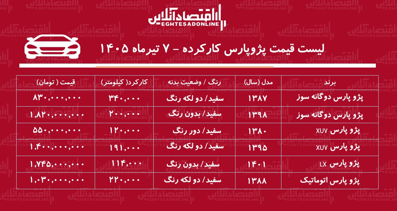 لیست قیمت پژوپارس کارکرده/ ارزان‌ترین پژوپارس در بازار چند؟+ جدول تیرماه ۱۴۰۵