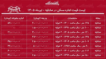 لیست قیمت اجاره مسکن در صادقیه | اجاره‌نشینی در این منطقه چقدر هزینه دارد؟ + جدول تیرماه ۱۴۰۵