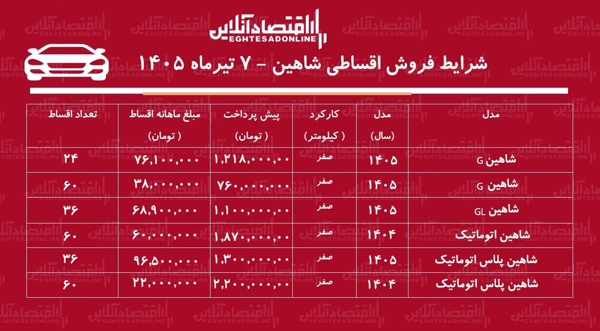 شرایط جدید فروش اقساطی شاهین در بازار/ با ۷۶۰ میلیون تومان شاهین صفر بخرید+ جدول تیرماه ۱۴۰۵