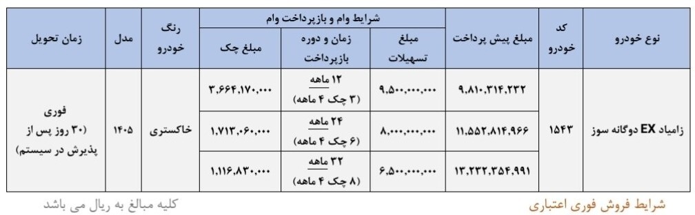 شرایط ثبت نام فروش فوری سایپا تیر ۱۴۰۵/ با اقساط ۳۲ ماهه خودرو بخرید + تحویل ۳۰ روزه