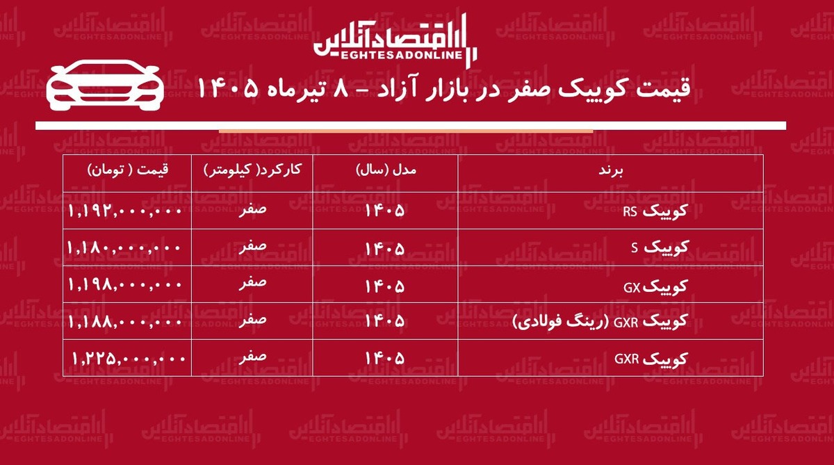 جهش ناگهانی قیمت کوییک در بازار/ کوییک اوج گرفت+ جدول تیرماه ۱۴۰۵