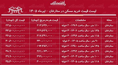 لیست قیمت خرید مسکن در ستارخان | خرید آپارتمان ۱۰۰ متری در این منطقه چقدر سرمایه نیاز دارد؟ + جدول تیرماه ۱۴۰۵