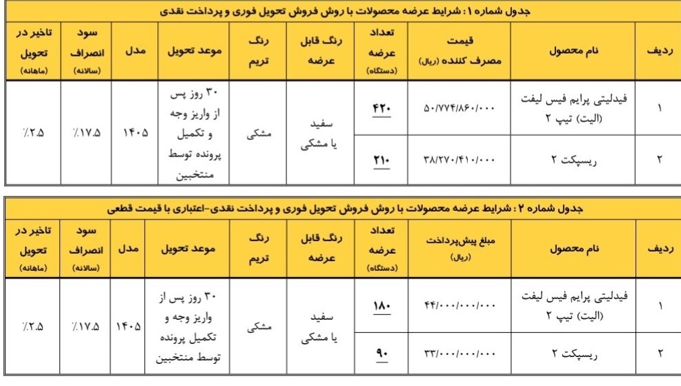 شرایط ثبت نام قرعه‌کشی بهمن موتور مرداد ۱۴۰۵/ با اقساط ۶ ماهه خودرو بخرید + تحویل ۳۰ روزه