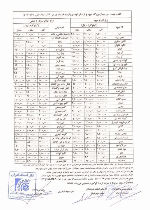 قیمت عمده میوه و سبزیجات اعلام شد + جدول