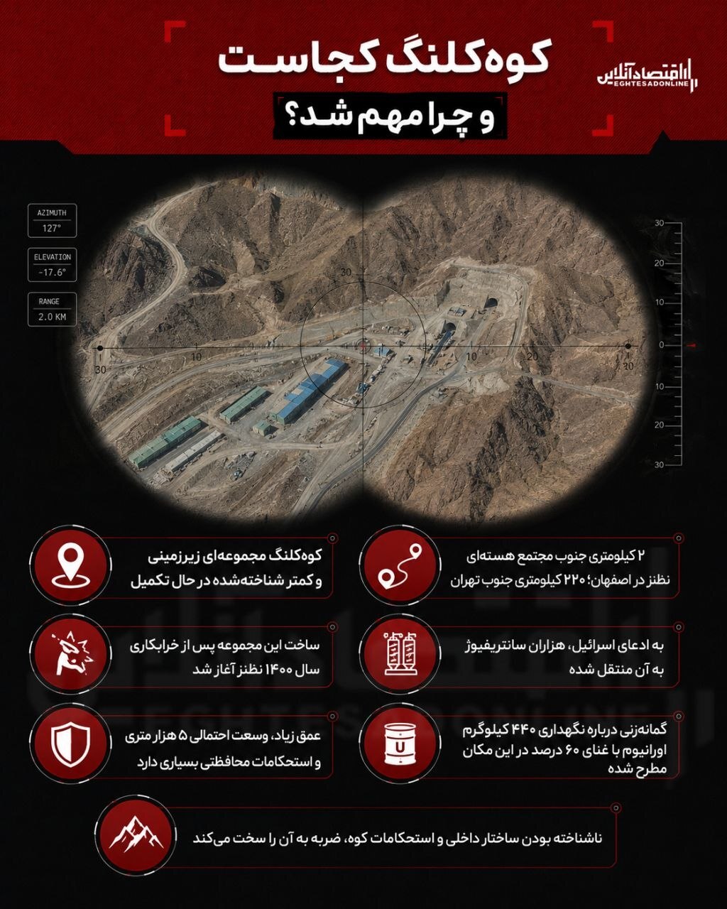 همهچیز درباره شاهرگ هستهای ایران / کوهکلنگ کجاست و چرا مهم شد؟ + اینفوگرافیک همهچیز درباره شاهرگ هستهای ایران / کوهکلنگ کجاست و چرا مهم شد؟ + اینفوگرافیک