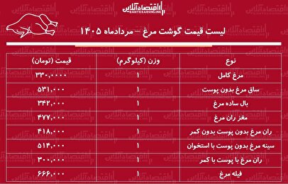 قیمت جدید گوشت مرغ امروز ۱ مرداد ۱۴۰۵ | مرغ کامل کیلویی چند شد؟ + جدول