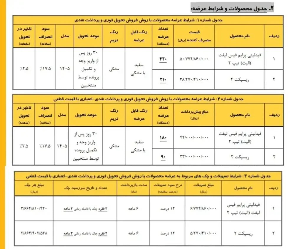 بهمن موتور شرایط فروش مرداد ۱۴۰۵ را منتشر کرد/ افزایش قیمت فیدلیتی الیت و ریسپکت ۲ نیوفیس