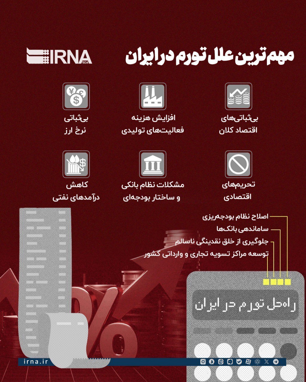 مهمترین علل تورم در ایران+ اینفوگرافیک