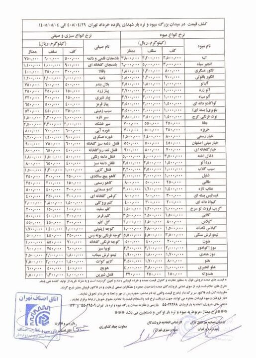 قیمتهای نجومی در میدان ترهبار/ از خیار ۱۰۰ هزار تومانی تا انبه ۶۵۰ هزار تومانی قیمتهای نجومی در میدان ترهبار/ از خیار ۱۰۰ هزار تومانی تا انبه ۶۵۰ هزار تومانی