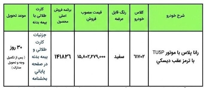شرایط ثبت نام ایران خودرو مرداد ۱۴۰۵/ بدون قرعهکشی و به قیمت کارخانه رانا پلاس بخرید + تحویل ۳۰ روزه شرایط ثبت نام ایران خودرو مرداد ۱۴۰۵/ بدون قرعهکشی و به قیمت کارخانه رانا پلاس بخرید + تحویل ۳۰ روزه