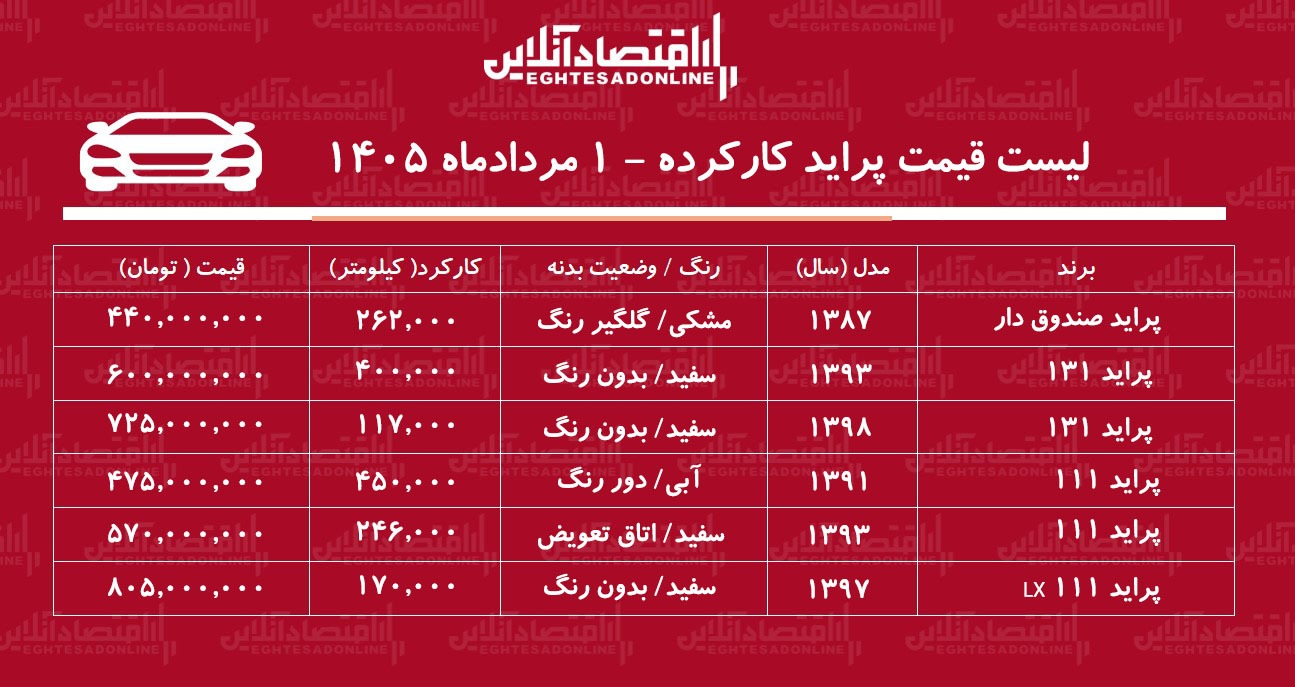 لیست قیمت پراید کارکرده/ پراید صندوق‌دار در بازار چند؟+ جدول مردادماه ۱۴۰۵