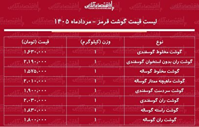 قیمت جدید گوشت قرمز امروز ۲ مرداد ۱۴۰۵ | ران گوساله و گوسفندی کیلویی چند شد؟ + جدول