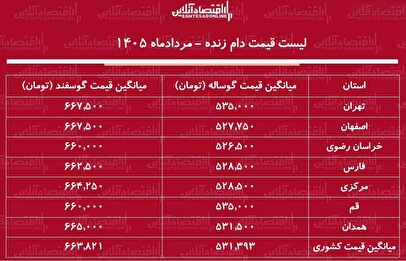 لیست قیمت دام زنده امروز ۲ مرداد ۱۴۰۵ | گوسفند زنده کیلویی چند شد؟ + جدول