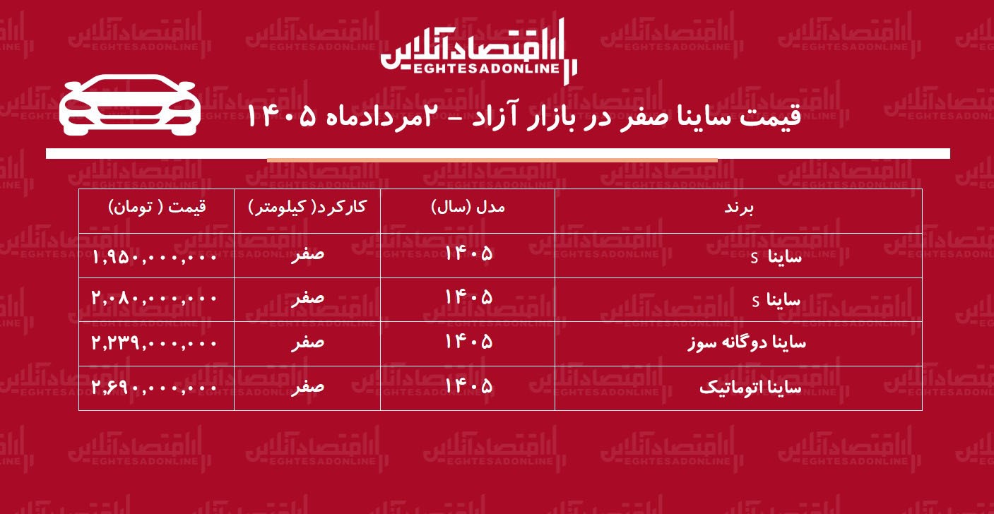 انفجار قیمت ساینا در بازار/ افزایش قیمت ساینا رکورد زد+ جدول مردادماه ۱۴۰۵