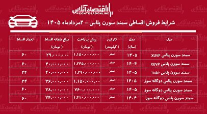 شرایط جدید فروش اقساطی سمند سورن در بازار/ با اقساط ۵ ساله سورن پلاس بخرید+ جدول مردادماه ۱۴۰۵